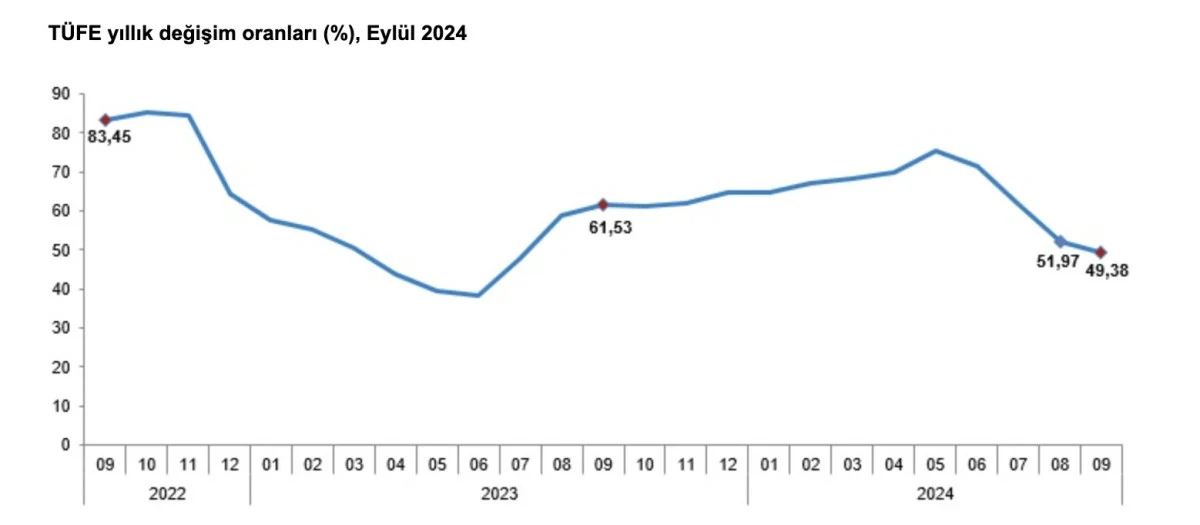 Eylül 2024 Enflasyon Verileri: Türkiye Ekonomisi İçin Yeni Bir Dönüm Noktası