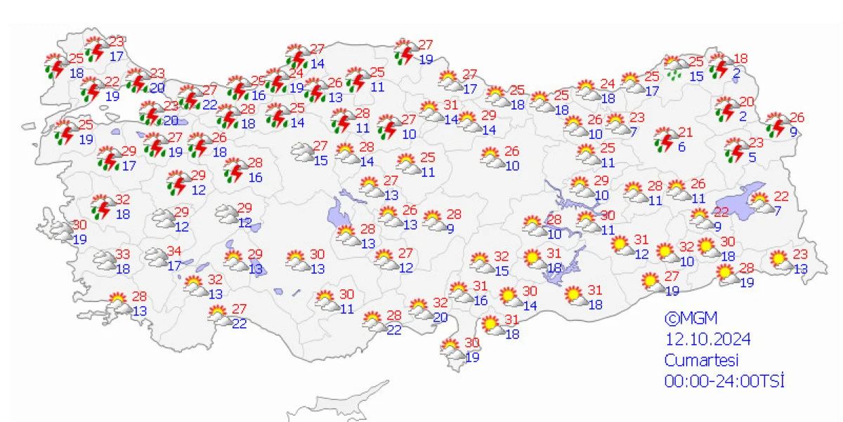 Meteoroloji’den Sağanak Yağış Uyarısı: Hafta Sonu Hava Durumu Değişiyor