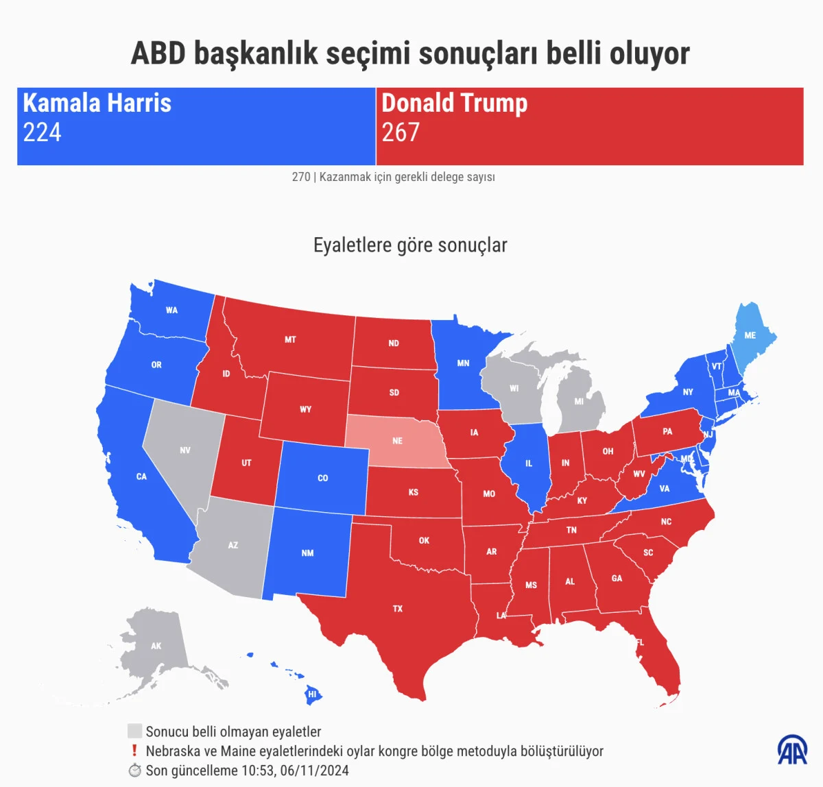 ABD Başkanlık Seçimlerinde Delege Sayıları Belirleyici Olacak