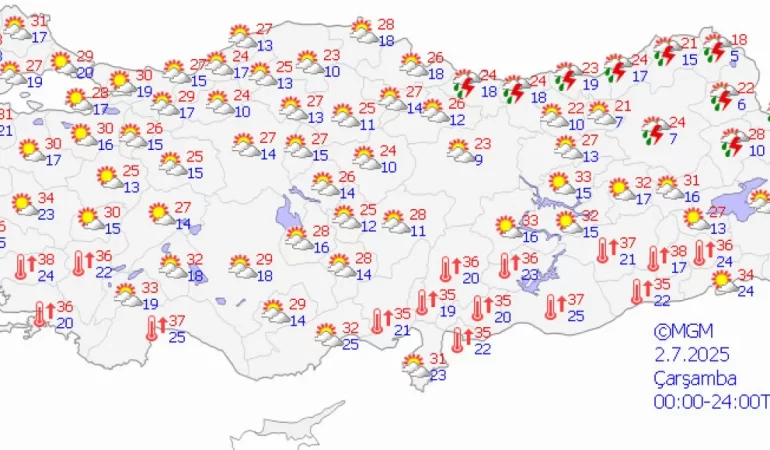 Sıcaklıklar Rekor Kıracak: Hafta Sonu Türkiye’yi Kavuracak