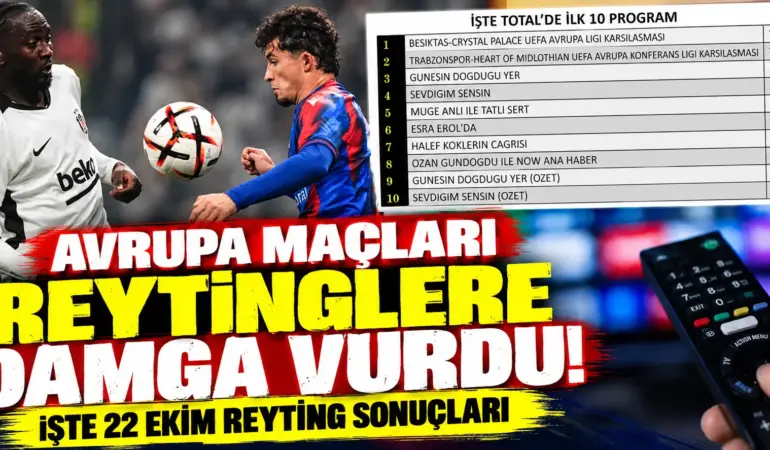 22 Ekim Reyting Sonuçları Açıklandı! Beşiktaş ve Trabzonspor Maçları Zirveye Damga Vurdu