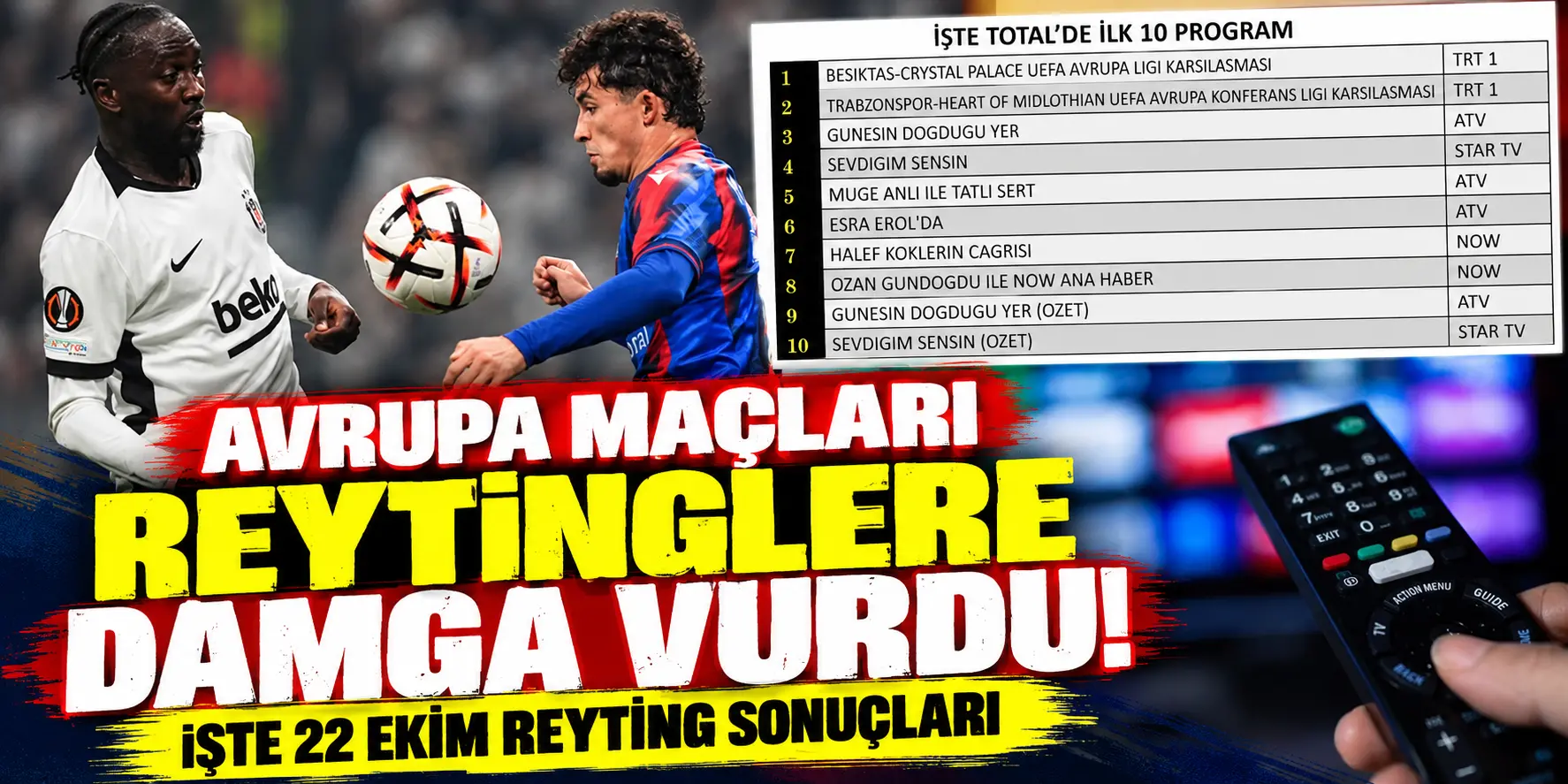 22 Ekim Reyting Sonuçları Açıklandı! Beşiktaş ve Trabzonspor Maçları Zirveye Damga Vurdu