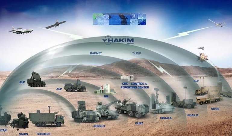 Türk Savunma Sanayisi Uluslararası Arenada Güç Kazanıyor