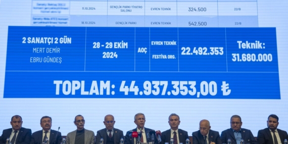 Ankara Büyükşehir Belediyesi Konser Harcamalarıyla Gündemde: Soruşturma ve Görevden Almalar